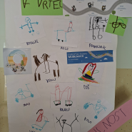 Plakat Kako lahko pridem v vrtec